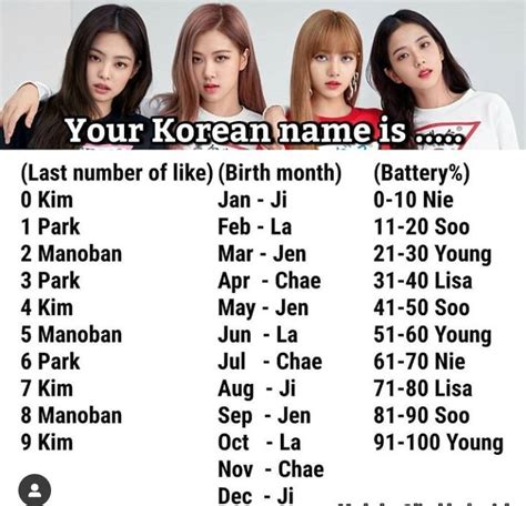 nomes coreanos femininos - roleta de nomes aleatorios